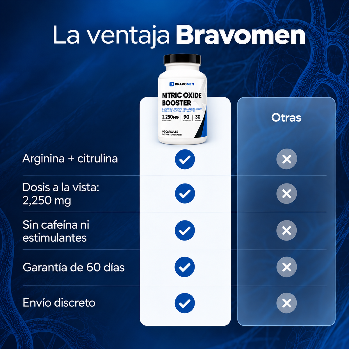BravoMen | Rendimiento Masculino