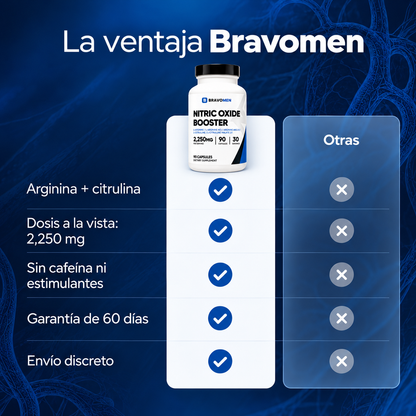 BravoMen | Rendimiento Masculino